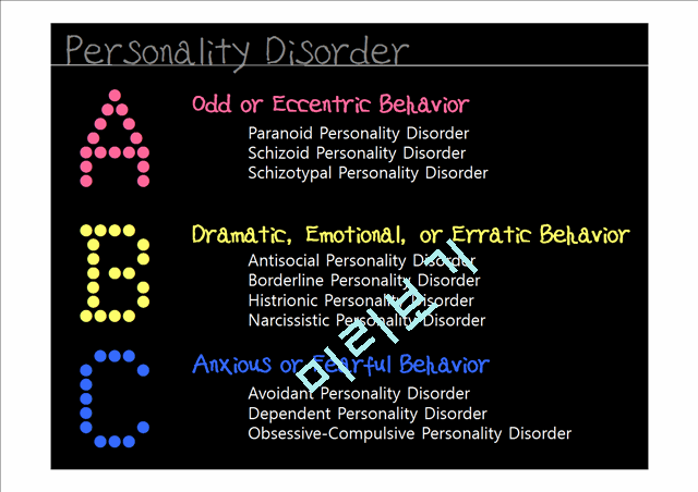 Personality Disorders&Impulse Control Disorders   (3 )